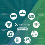 Gemeinsam mehr erreichen - WMH Herion Linner Gruppe